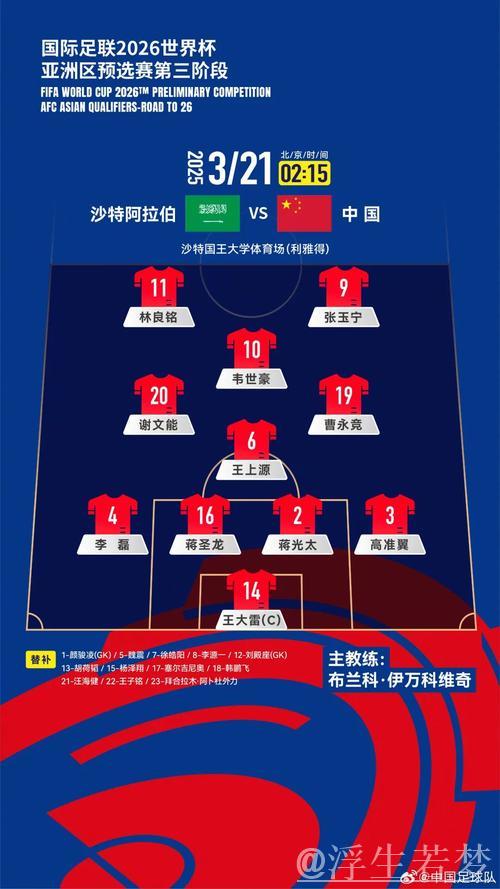 总台记者张宏达解析中国队阵容名单