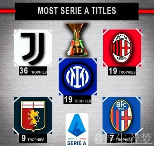 五大联赛球员夺冠次数排行：吉格斯13冠领跑，梅西穆勒紧随其后