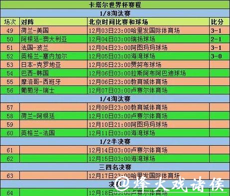 2026世界杯投注指南：如何合理分析赛局