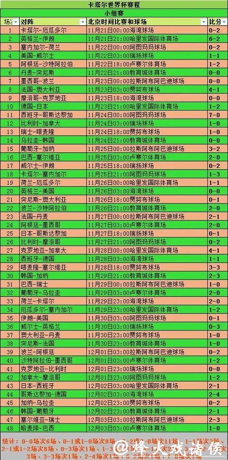 2026世界杯投注指南：如何合理分析赛局